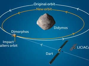 Apa yang Dimaksud dengan Orbit? Simak Penjelasannya di Sini
