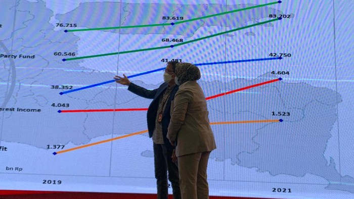 Bank Jatim Paparkan Kinerja Keuangan 2021, Total Aset Tembus Rp 100 Triliun