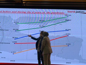 Bank Jatim Paparkan Kinerja Keuangan 2021, Total Aset Tembus Rp 100 Triliun
