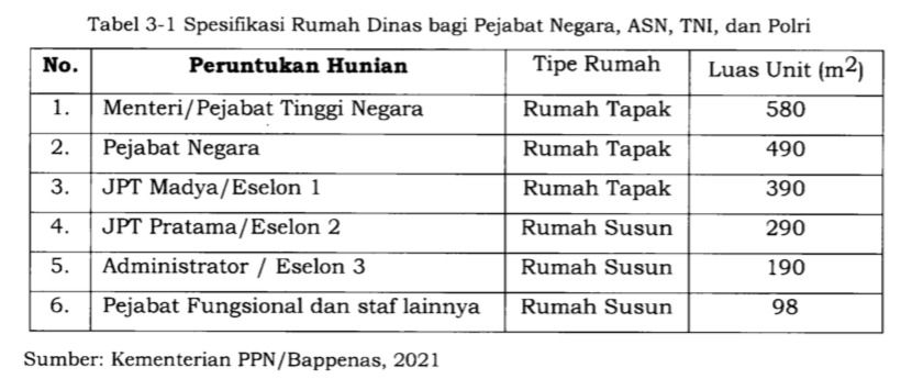 IKN (Dok: UU IKN)