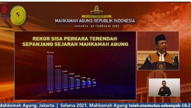 Ketua Mahkamah Agung Syarifuddin menyampaikan laporan kinerja tahunan Mahkamah Agung tahun 2021.