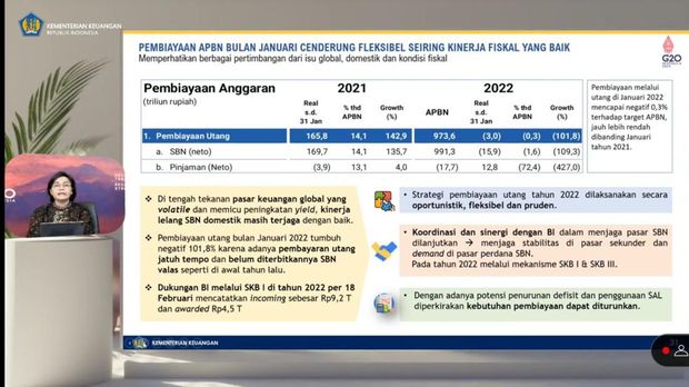 Konferensi Pers APBN KITA Edisi Februari 2022 (Tangkapan layar Youtube Kemenkeu RI)