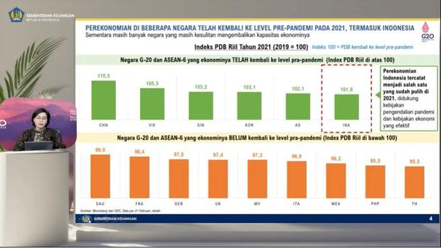Konferensi Pers APBN KITA Edisi Februari 2022 (Tangkapan layar Youtube Kemenkeu RI)