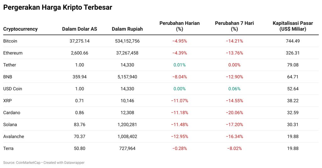 Kripto