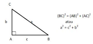 Contoh soal teorema pythagoras