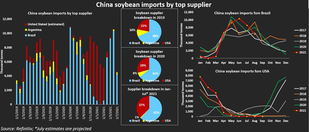Impor China