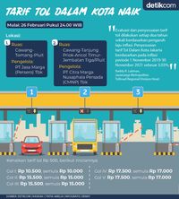 Tarif Tol Dalam Kota Segera Naik, Ini Rinciannya