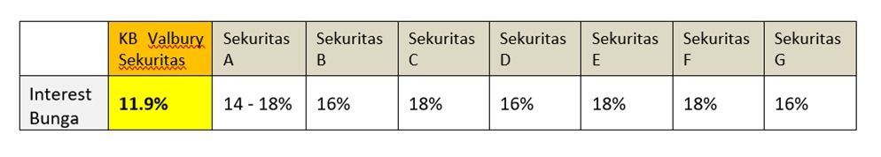 KB Valbury Sekuritas