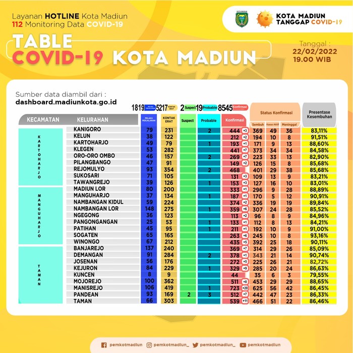 PPKM level 4 Kota Madiun