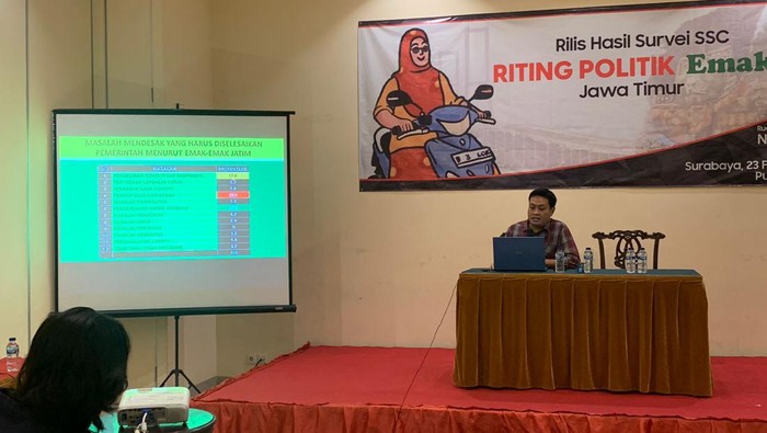 Surabaya Survey Center (SSC) merilis elektabilitas calon presiden (capres) yang didukung emak-emak di Jawa Timur