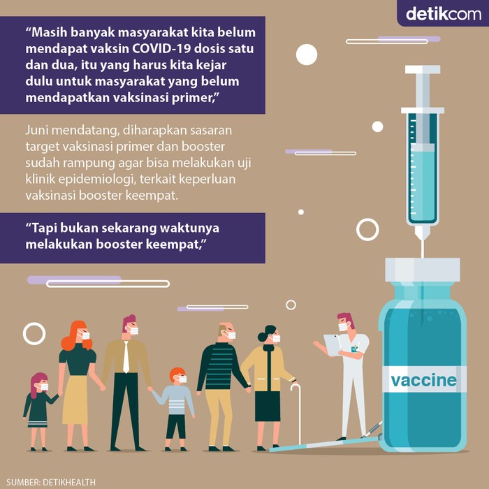 vaksin booster dosis keempat