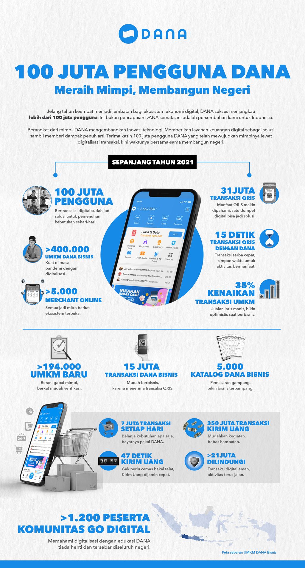 Infografis 100 juta pengguna DANA
