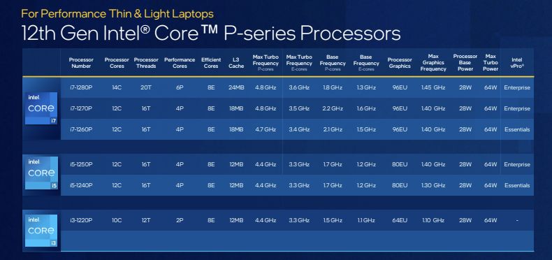 Intel Alder Lake Laptop