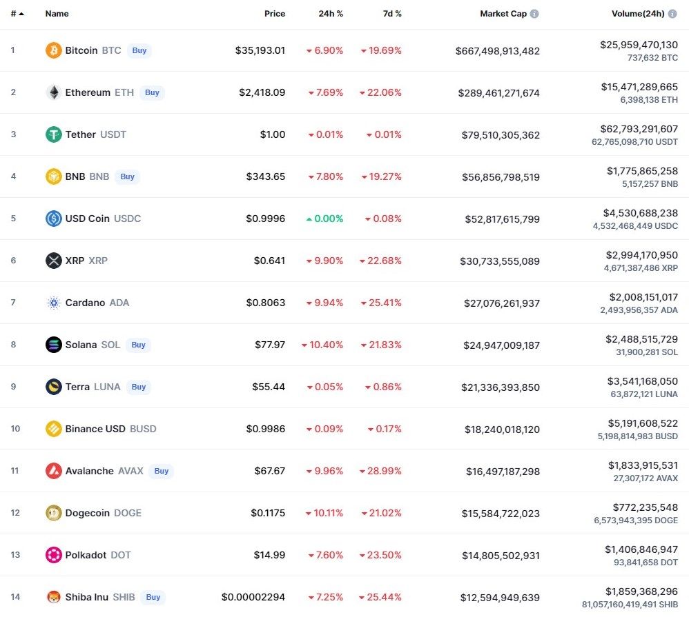 Kripto