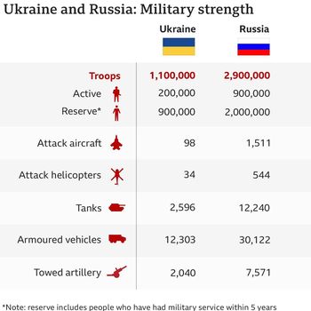 Perbedaan kekuata militer Rusia dan Ukraina