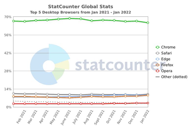 Statcounter