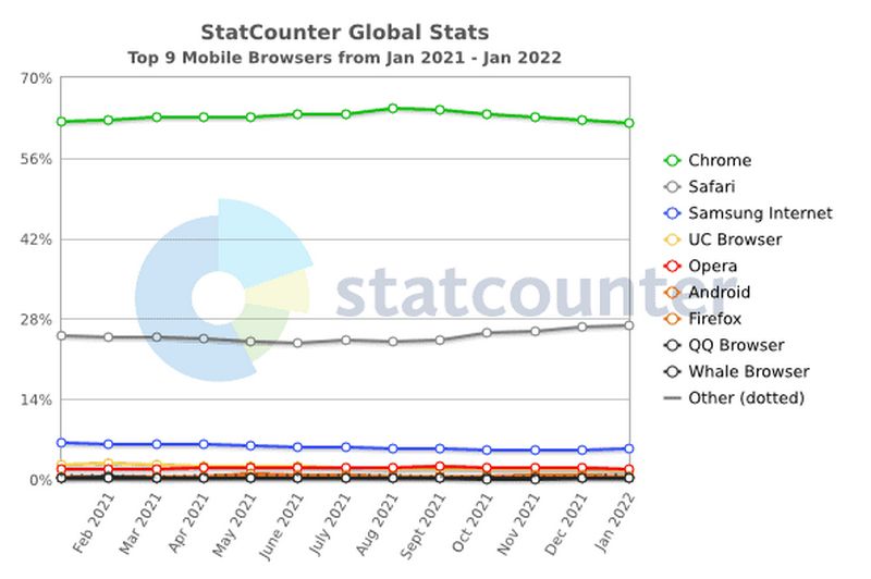 Statcounter