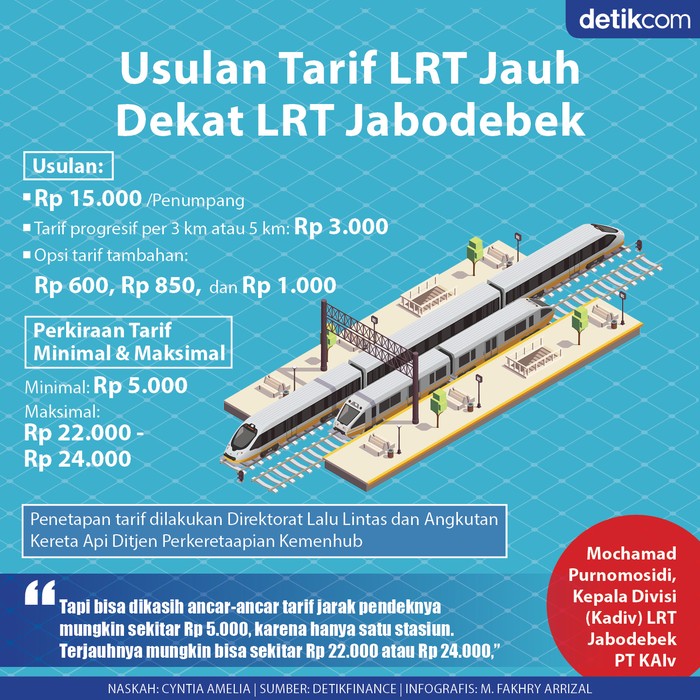 Infografis Tarif Jauh Dekat LRT Jabodebek