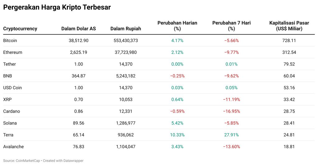 Kripto
