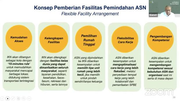 Pemindahan PNS ke IKN (Dok: Bappenas)