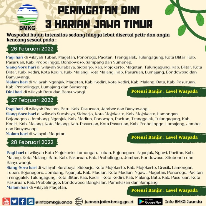 Cuaca di Jatim