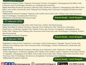 Prakiraan Cuaca Selama Long Weekend di Jatim