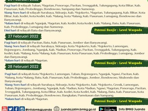 Prakiraan Cuaca Selama Long Weekend di Jatim