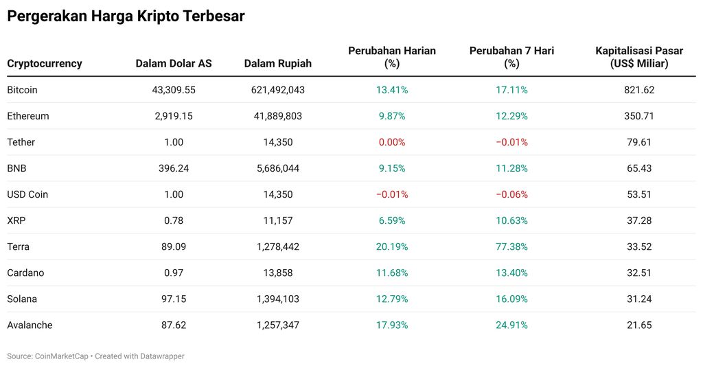 Kripto
