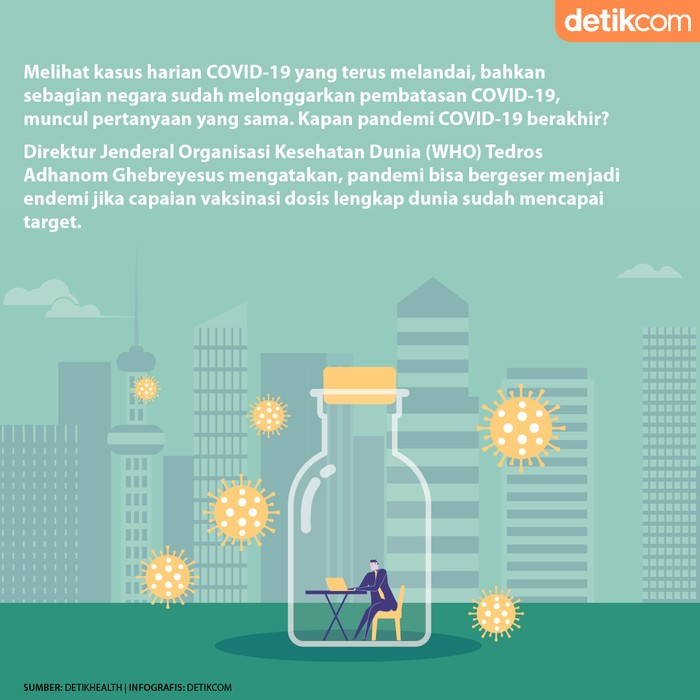 prediksi akhir pandemi