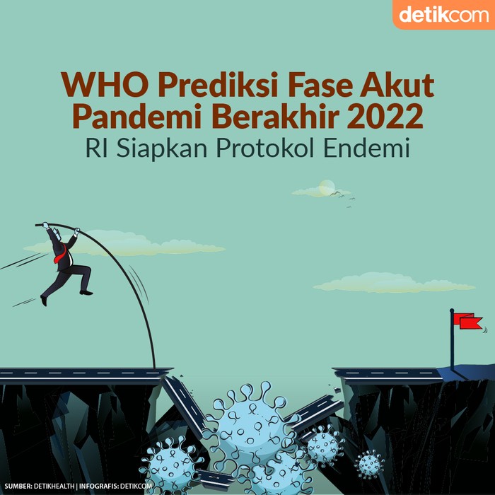 prediksi akhir pandemi