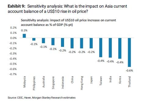 Riset Morgan Stanley