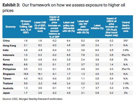 Riset Morgan Stanley