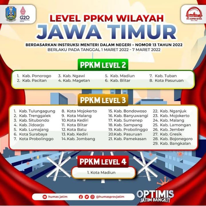 Sebaran PPKM level di Jatim