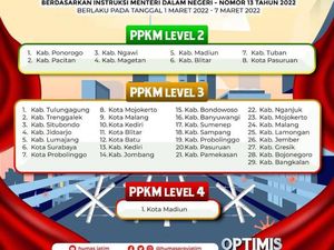 Jelang Nyepi, Surabaya-Malang Raya Masih Terapkan PPKM Level 3