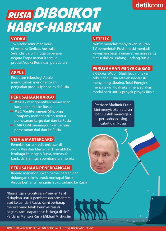 Infografis Rusia diboikot habis-habisan