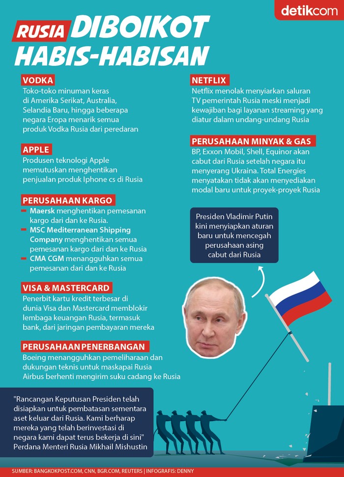 Infografis Rusia diboikot habis-habisan Infografis Rusia diboikot habis-habisan