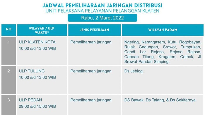 Jadwal pemeliharaan jaringan distribusi PT PLN UP3 Klaten, Rabu (2/3/2022).