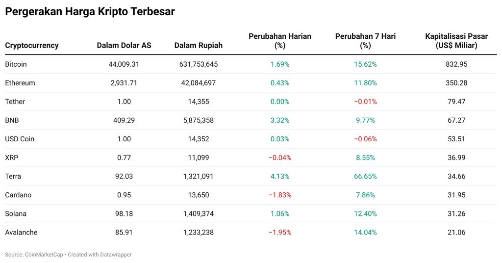 Kripto