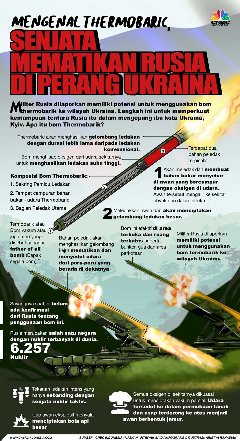 Mengenal Thermobaric, Senjata Mematikan Rusia di Perang Ukraina
