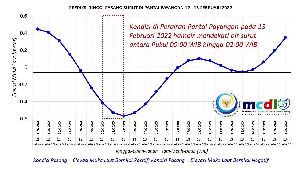 Kondisi Pantai Jember saat ritual
