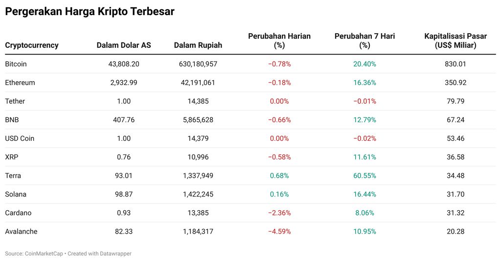 Kripto