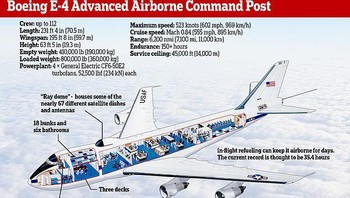 Pesawat ini pun punya semacam punuk seperti punuk unta di punggung pesawat. Itu adalah Ray Dome, yang isinya 67 piringan satelit dan antena untuk komunikasi. Pesawat ini pun dilengkapi 18 tempat tidur dan 6 kamar mandi. Foto: Daily Mail