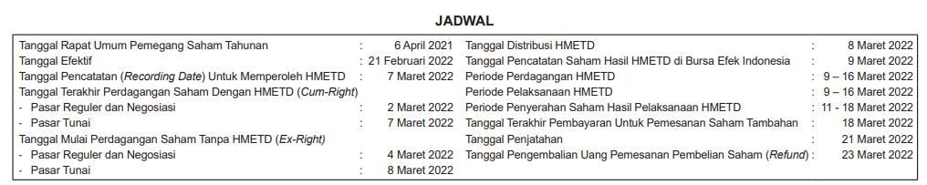 jadwal rights issue Bank BJB