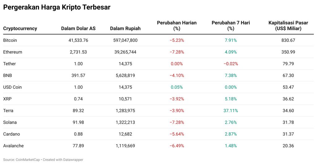 Kripto