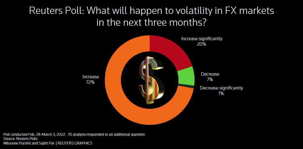 Reuters Polling