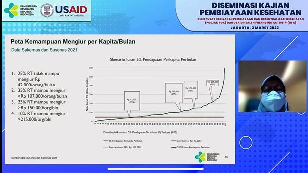 USAID