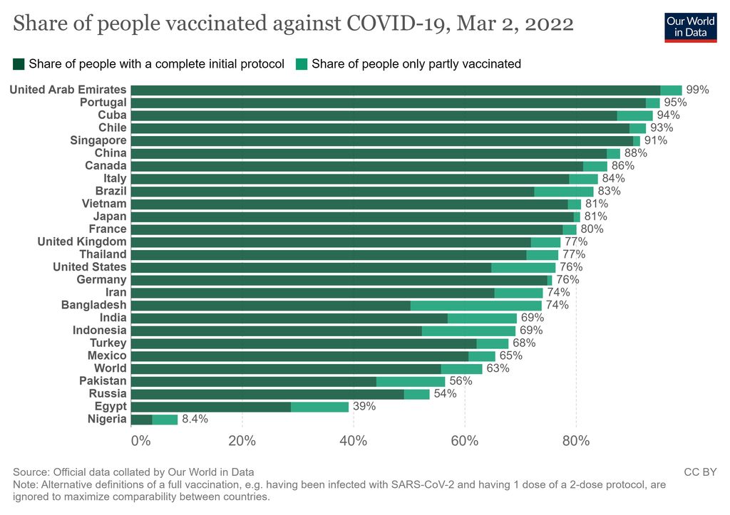 Vaccine
