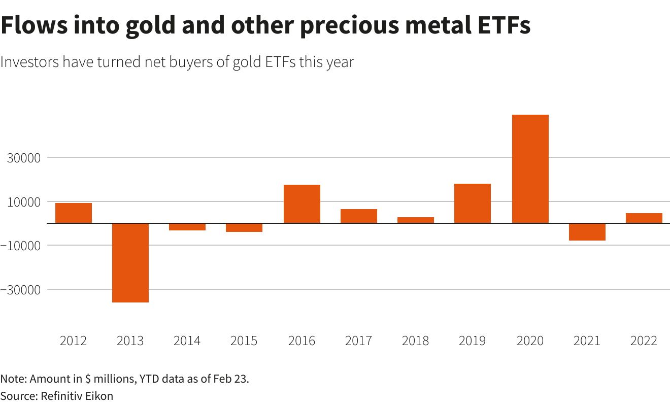 gold