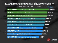 HP terkencang di dunia Februari 2022