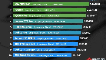 Ini dia daftar lengkap 10 HP terkencang di dunia beserta konfigurasi chipset dan skornya. Ada yang menarik perhatian kalian detikers? Foto: AnTuTu